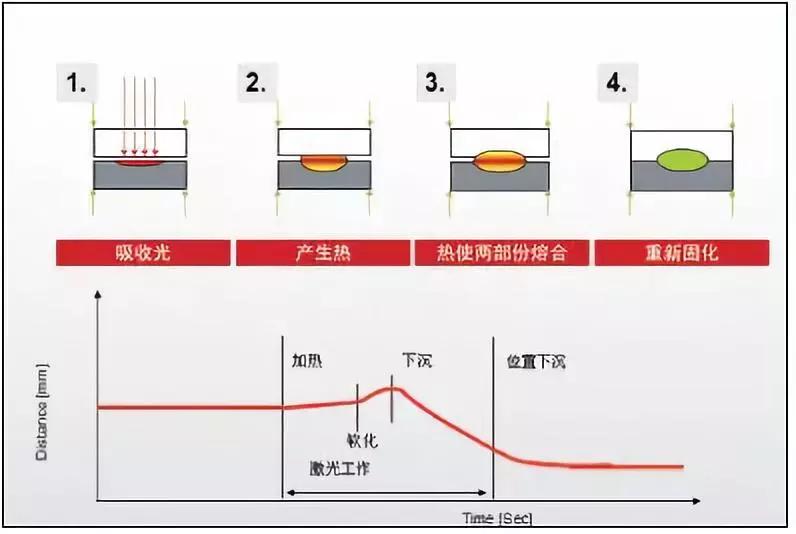 塑料开云(中国)在医疗器械的应用